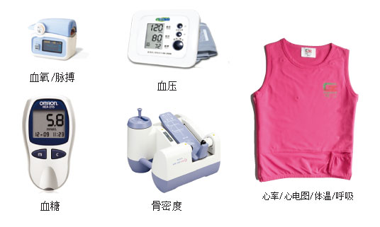 生命体征监测技术操作流程总结docx(图1)