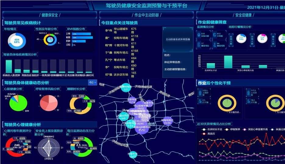 医用手环成为监测患者健康体征的“智能帮手”(图1)