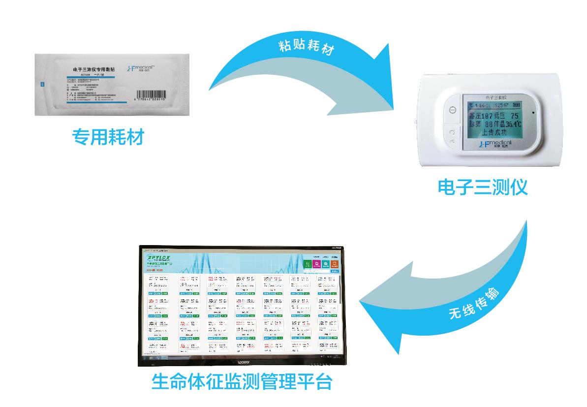 生命体征监测仪(图1)